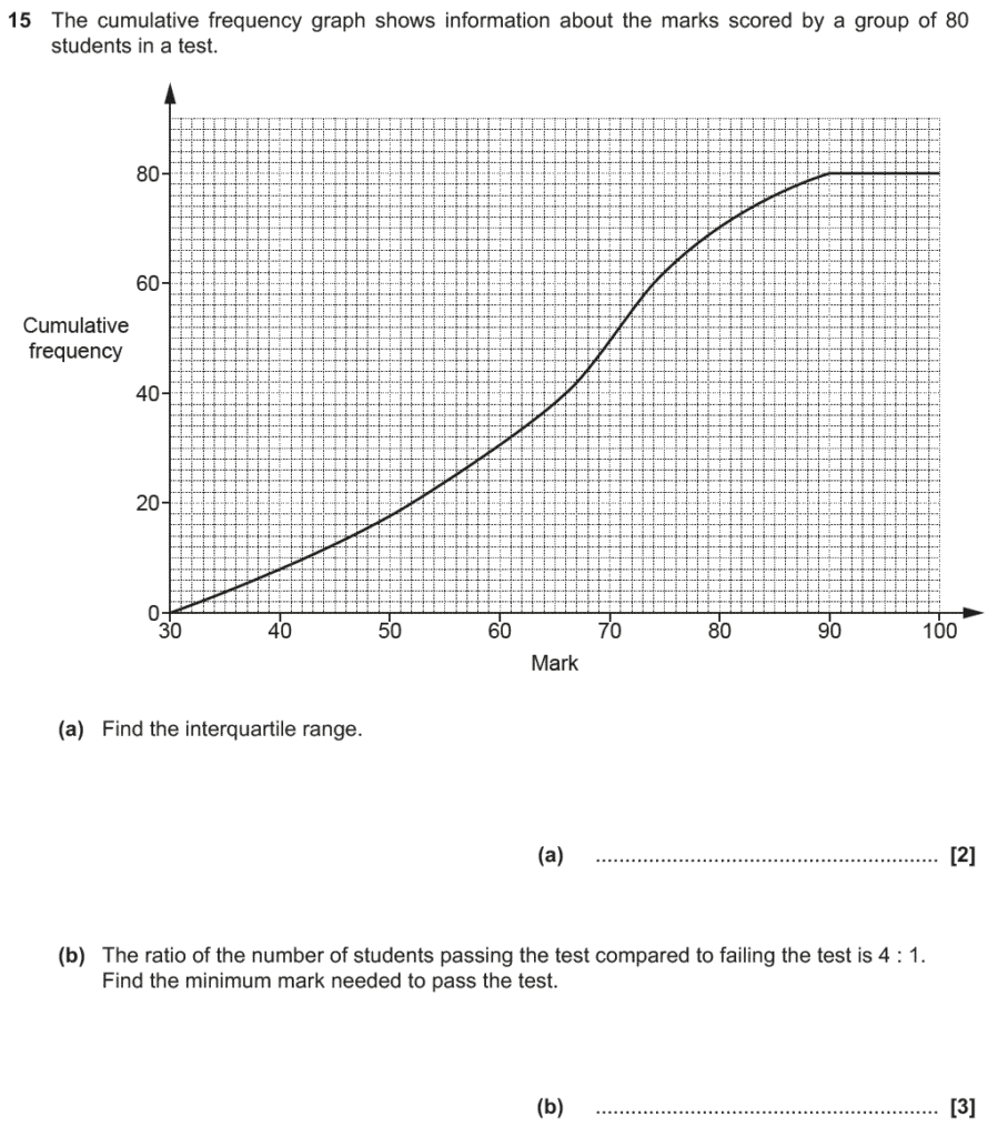 GCSE (9-1) Maths - Cumulative Frequency - Past Paper Questions | Pi Academy