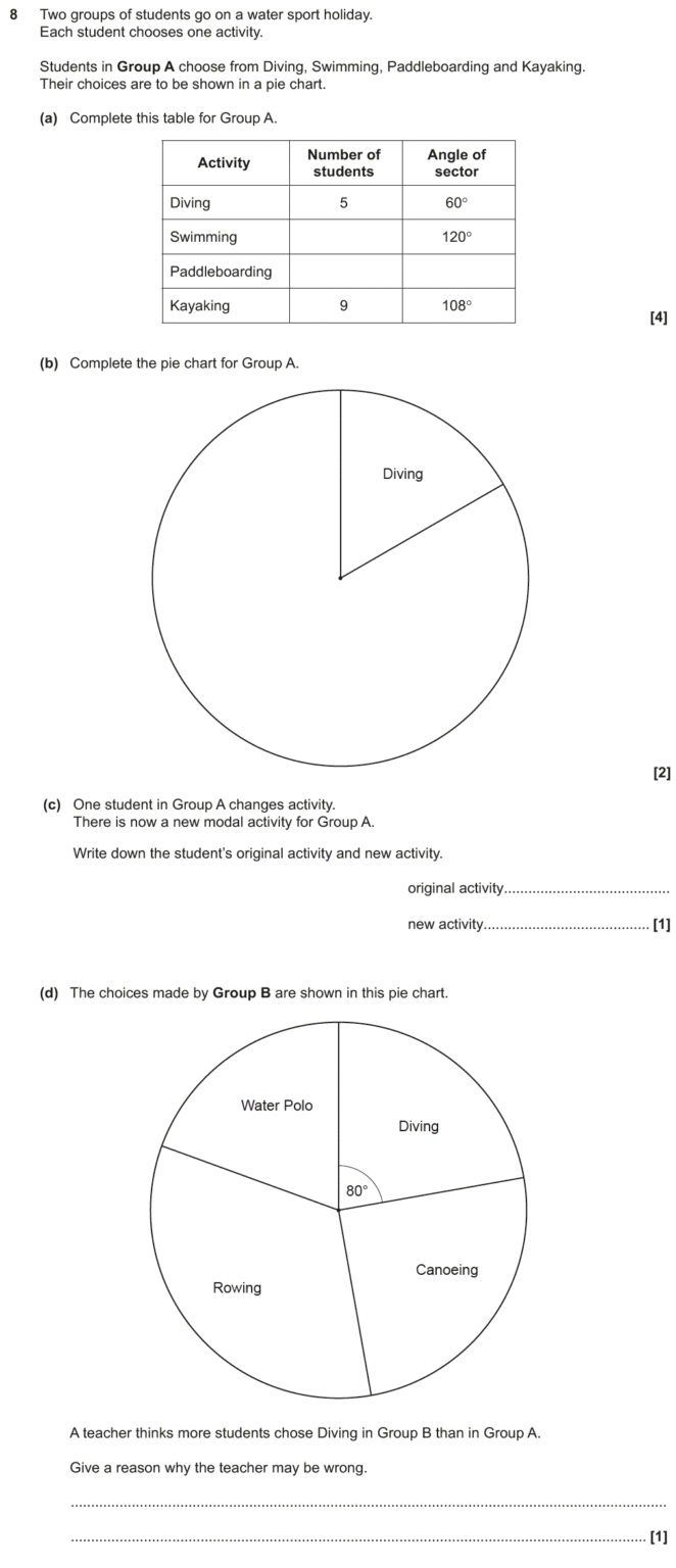 GCSE (9-1) Maths - Pie charts - Past Paper Questions | Pi Academy