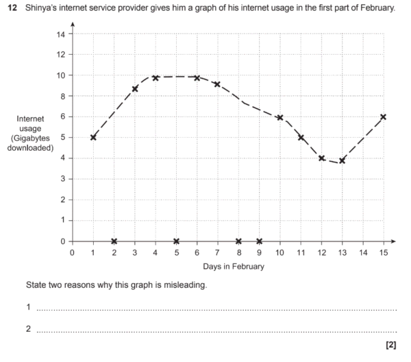 GCSE (9-1) Maths - Time series graphs - Past Paper Questions | Pi Academy