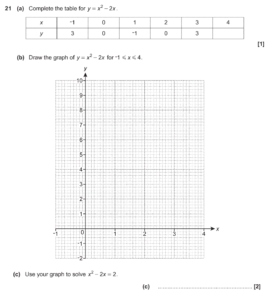 GCSE (9-1) Maths - Quadratic Graphs - Past Paper Questions | Pi Academy