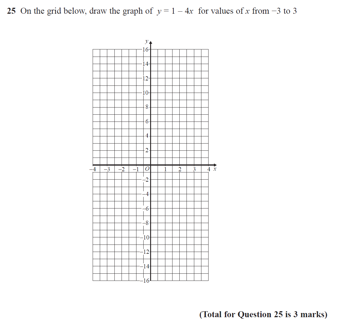 GCSE (9-1) Maths - Straight Line Graphs - Past Paper Questions | Pi Academy