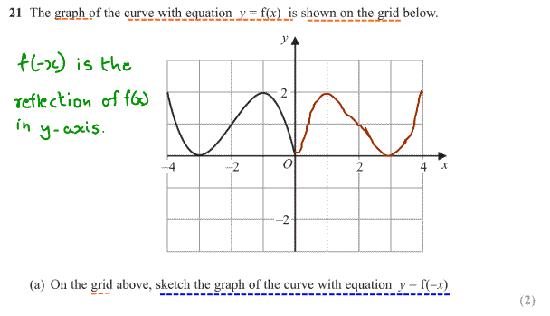 Edexcel GCSE June 2020 Higher Calculator Maths Past Paper 2 Questions ...