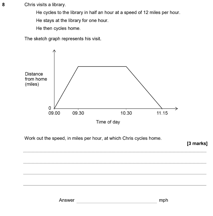 Measures, Units & Real-life Graphs