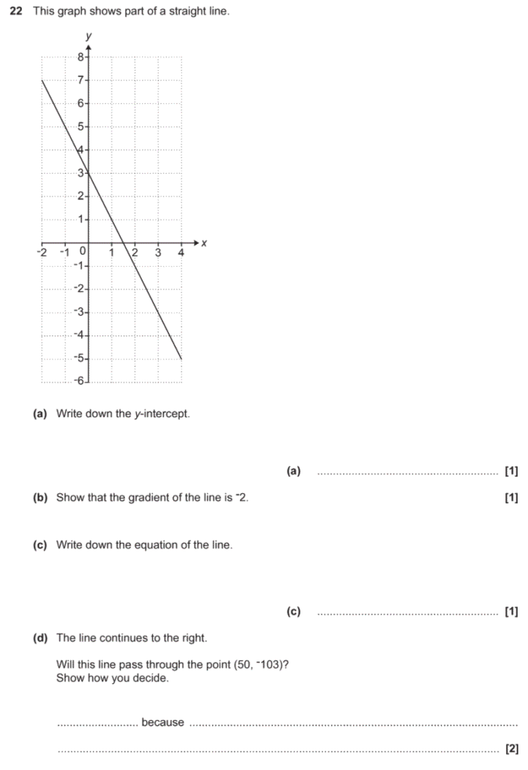 GCSE (9-1) Maths - Equations of Straight Lines - Past Paper Questions ...