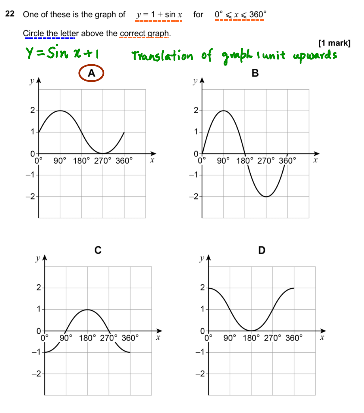 GCSE Trigonometric Graphs Questions and Answers