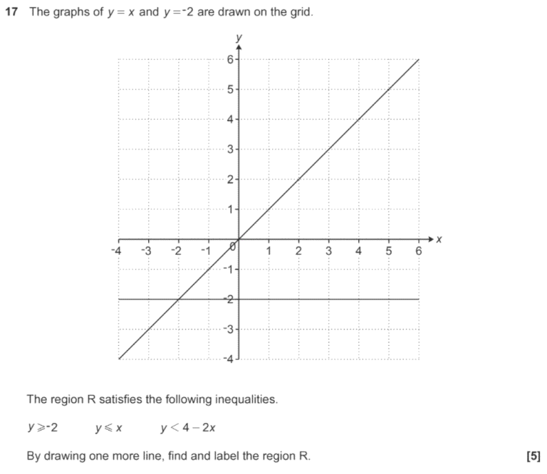 GCSE (9-1) Maths - Equations of Straight Lines - Past Paper Questions ...