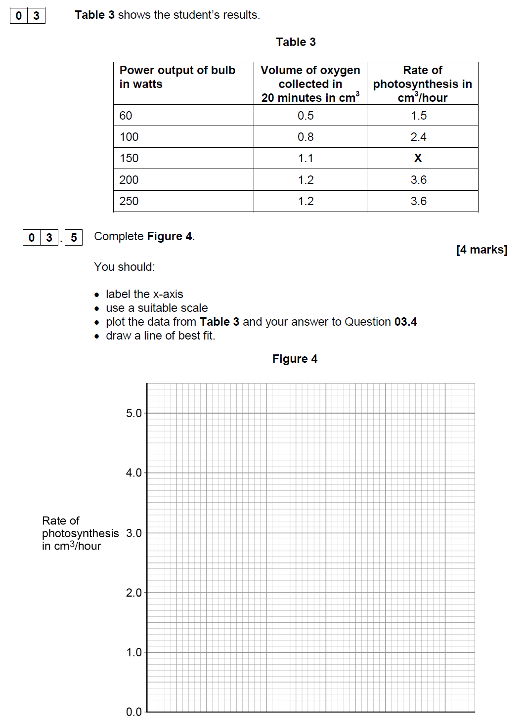 AQA GCSE June 2019 Higher Biology Past Paper 1 Questions and Answers ...