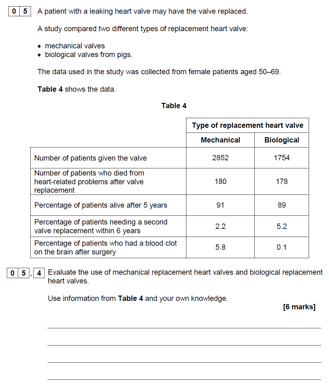 aqa biology past essay questions