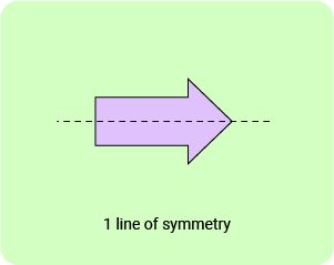 01 Lines of Symmetry