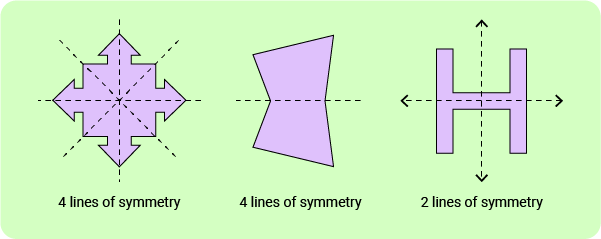02 Lines of Symmetry