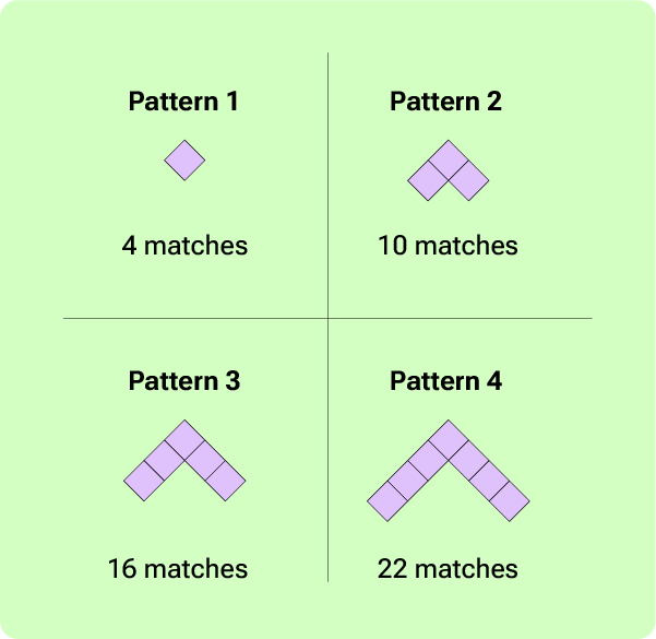 02 Number Patterns _ Sequences