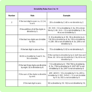 02-Prime Factorization-11+ Topicwise Article