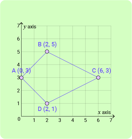 04 Coordinates