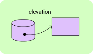 11+ Topicwise 3D Shapes Article Image 03
