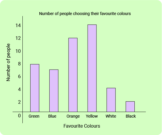 11+ Topicwise Bar Charts Article image 1