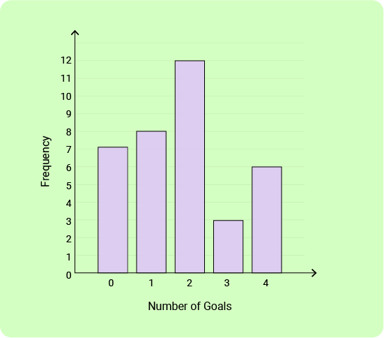 11+ Topicwise Bar Charts Article image 3