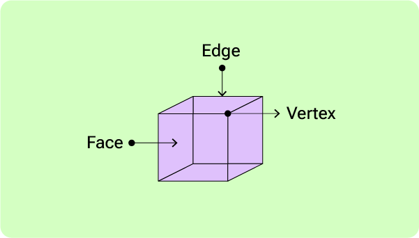 11+ Topicwise Cubes and Cuboids Article image 1