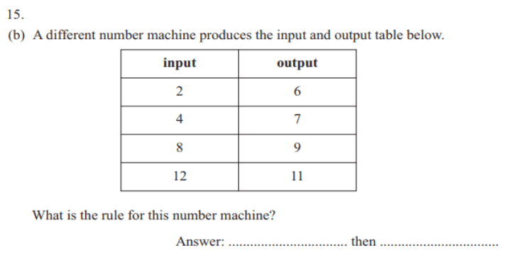 11+ Topicwise Function Machine Article Quiz image 4