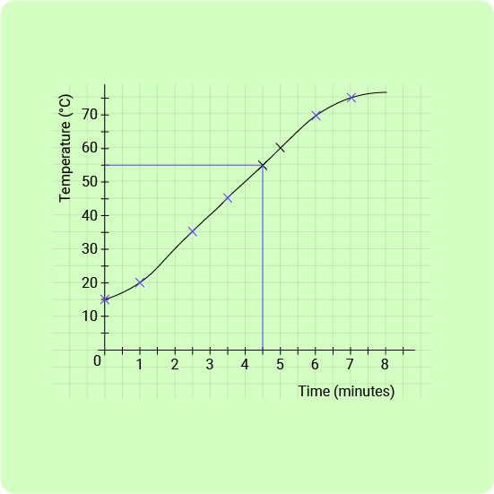 11+ Topicwise Line Graph Article Image 02