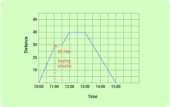 11+ Topicwise Line Graph Article Image 05
