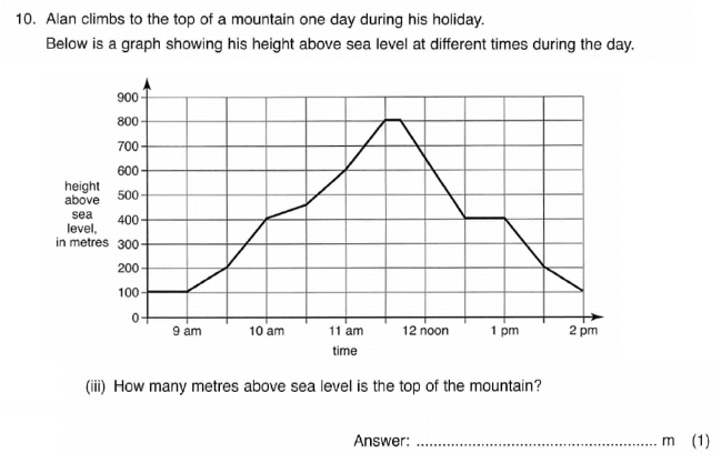 11+ Topicwise Line Graph Article Image 08