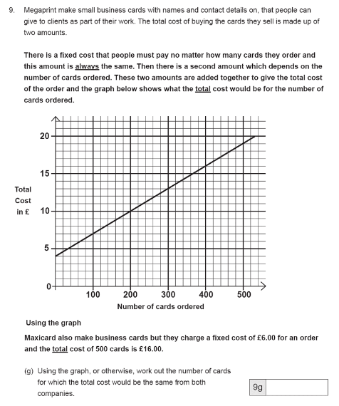 11+ Topicwise Line Graph Article Image 10