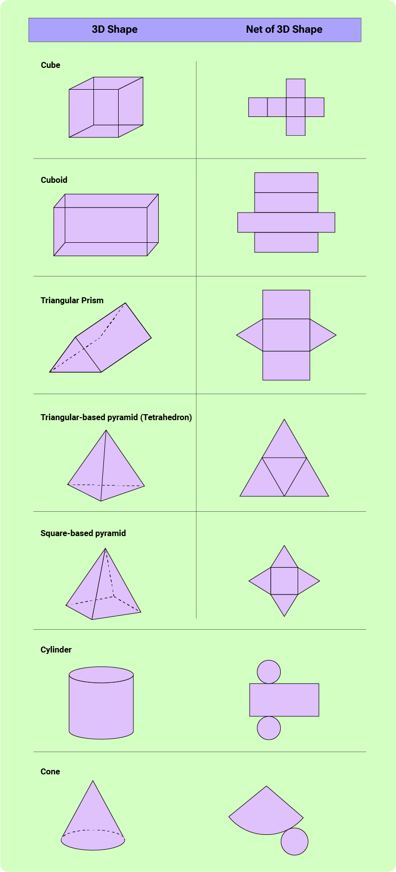 11+ Topicwise Nets of Solids Article Image 01