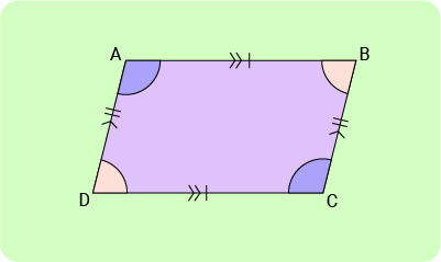 11+ Topicwise Parallelogram Article Image 01