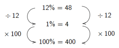 11+ Topicwise Percentages Article image 3