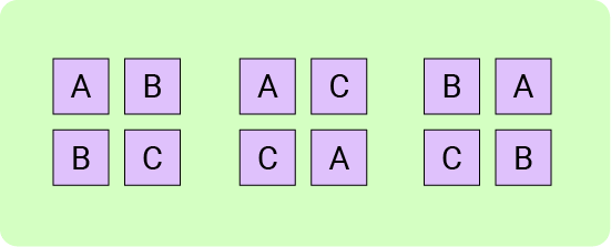 11+ Topicwise Permutation & Combinations Article Image 02