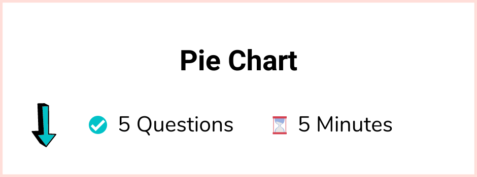 11+ Topicwise Pie Charts Article Quiz Banner