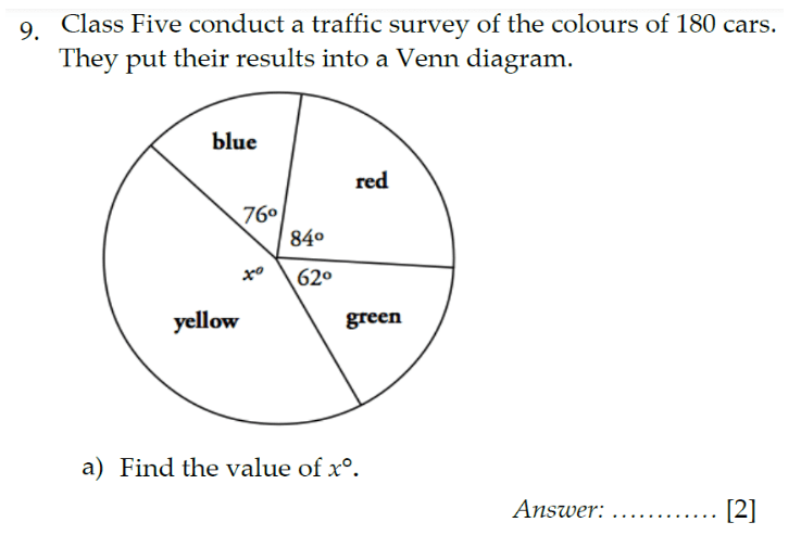 11+ Topicwise Pie Charts Article Quiz Image 4