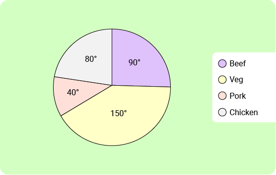 11+ Topicwise Pie Charts Article image 4