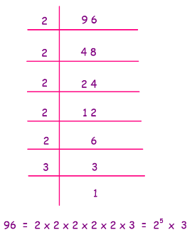 11+ Topicwise Prime Factorisation Article Image 04
