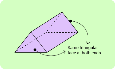 11+ Topicwise Prisms Article Image 01