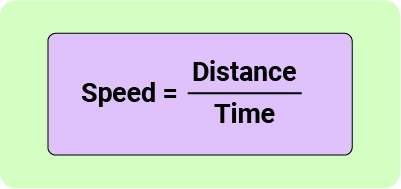 11+ Topicwise Speed Distance Time Article image 1