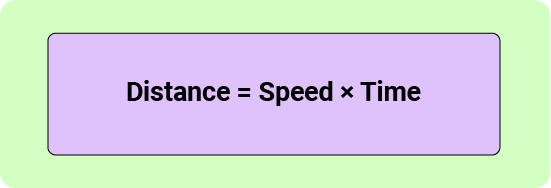 11+ Topicwise Speed Distance Time Article image 2