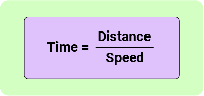 11+ Topicwise Speed Distance Time Article image 3