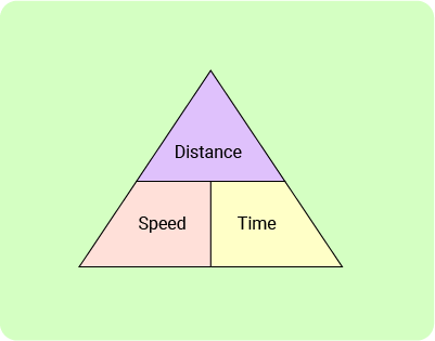 11+ Topicwise Speed Distance Time Article image 4