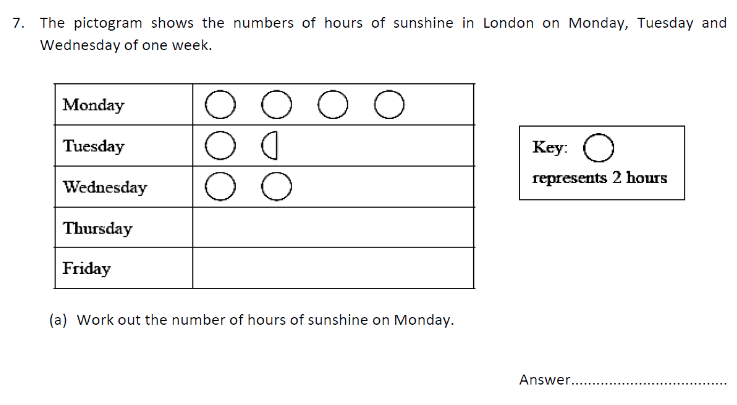 11+ Topicwise Tally Charts and Pictograms Article Quiz Image 1