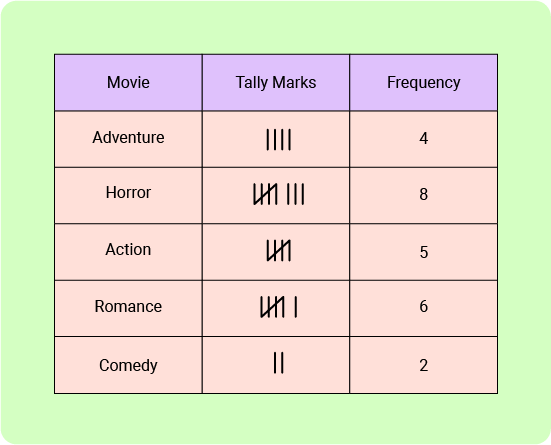 11+ Topicwise Tally Charts and Pictograms Article image 1