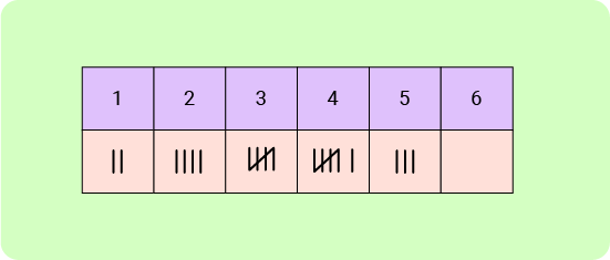 11+ Topicwise Tally Charts and Pictograms Article image 3