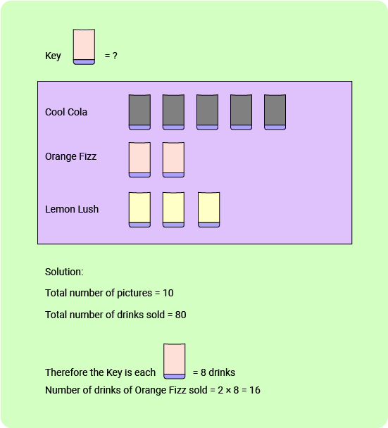 11+ Topicwise Tally Charts and Pictograms Article image 6