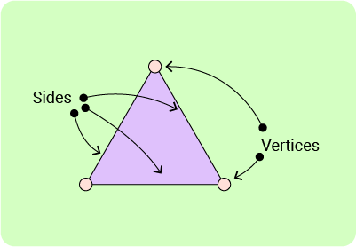 11+ Topicwise Triangles Article Image 01