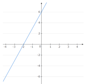 01. Equations of straight lines math formula