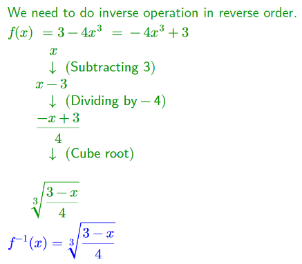 GCSE Inverse Functions Image 01