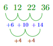 GCSE Quadratics Sequences Content Image 02