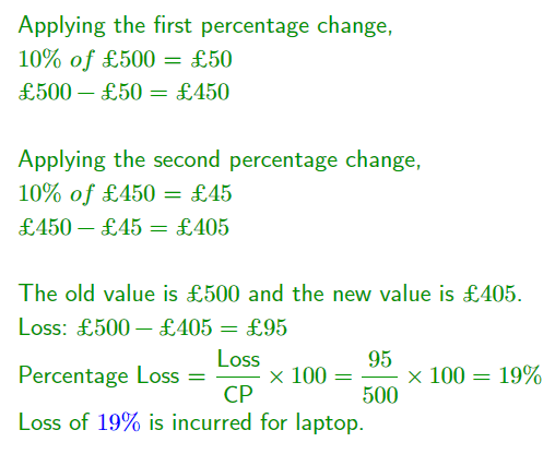 GCSE Topicwise Profit and Loss Article Image 04