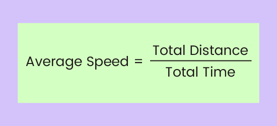 GCSE Topicwise Speed Distance Time Article Image 07