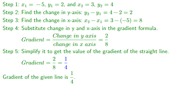 GCSE Topicwise Gradient of a line Article Image 10